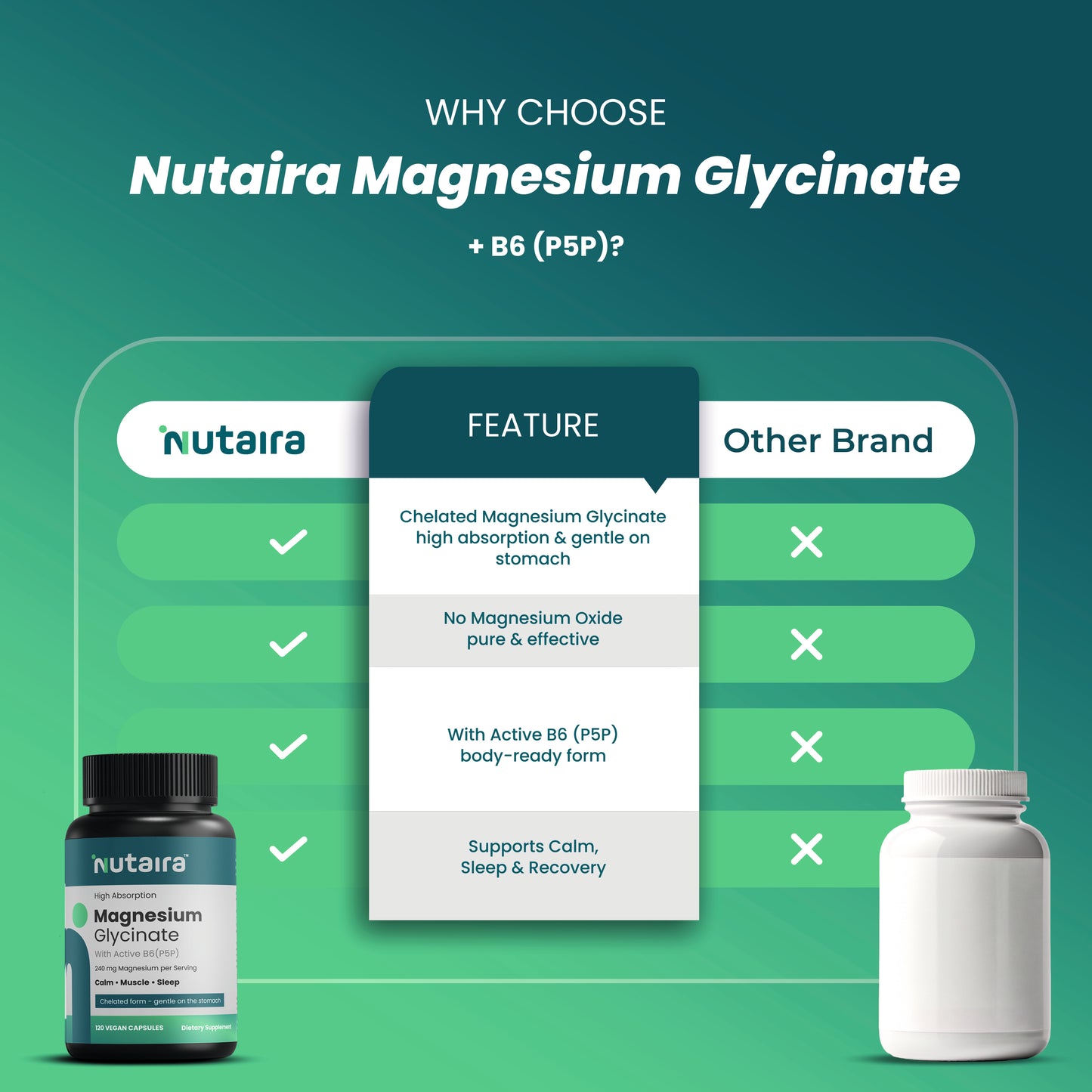 Nutaira Magnesium Glycinate 240mg with Active B6 (P5P) — 120 Vegan Capsules | High Absorption, Chelated, Gentle on Stomach